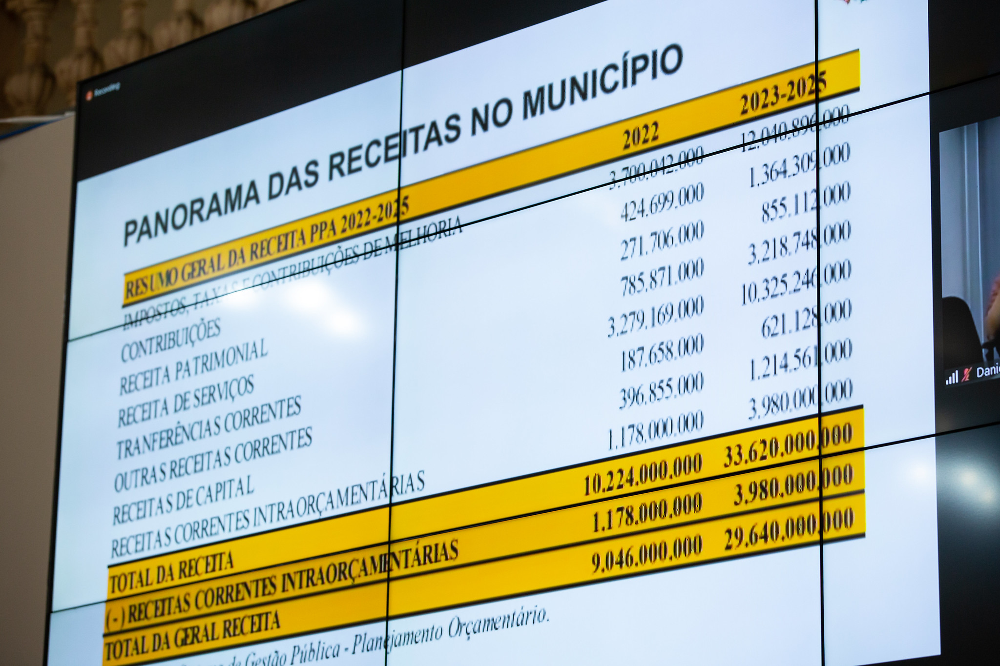 Curitiba prevê investimento recorde até 2025, mas monitora incertezas