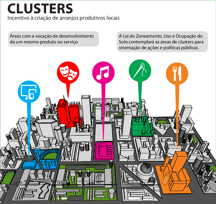 Emenda ao Plano Diretor propõe criação de "clusters"