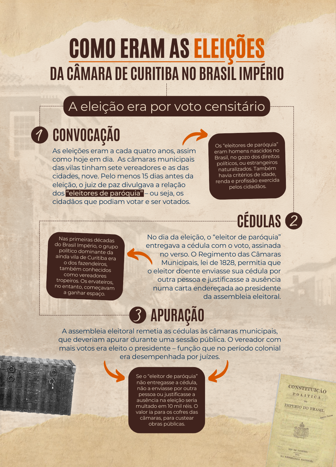 Infográfico