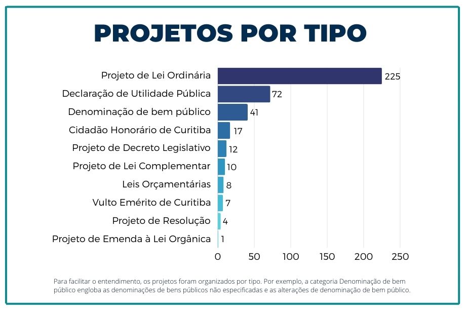 Gráfico projetos por tipo 2024 - final