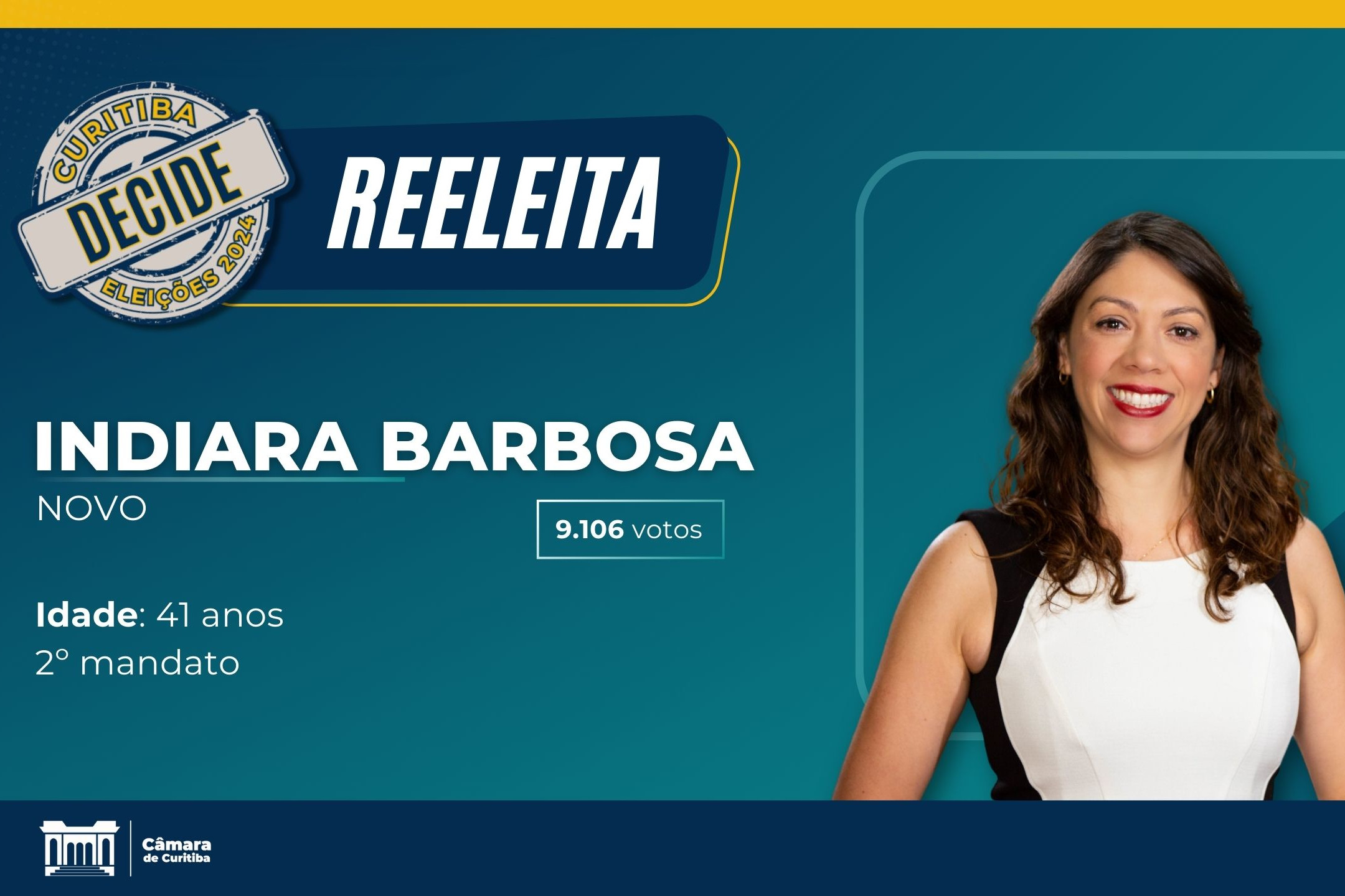 Mais votada em 2020, Indiara Barbosa é reeleita para o 2º mandato em Curitiba