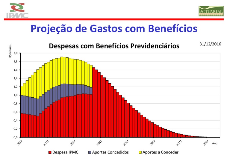 Plano de Recuperação: projeto altera previdência dos servidores