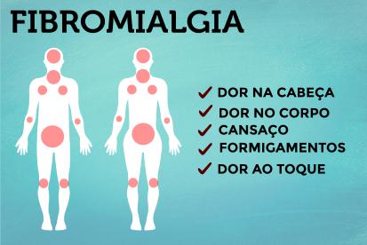 Fibromialgia: tratamento e informação à população