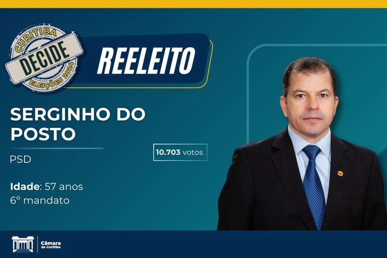 Serginho do Posto é reeleito para 6º mandato consecutivo na Câmara de Curitiba