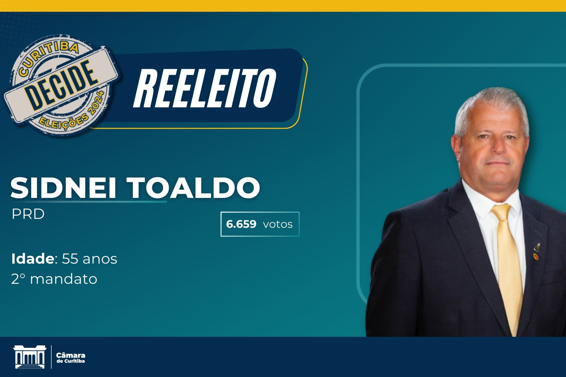 Sidnei Toaldo é reeleito para Câmara de Curitiba com 6.659 votos