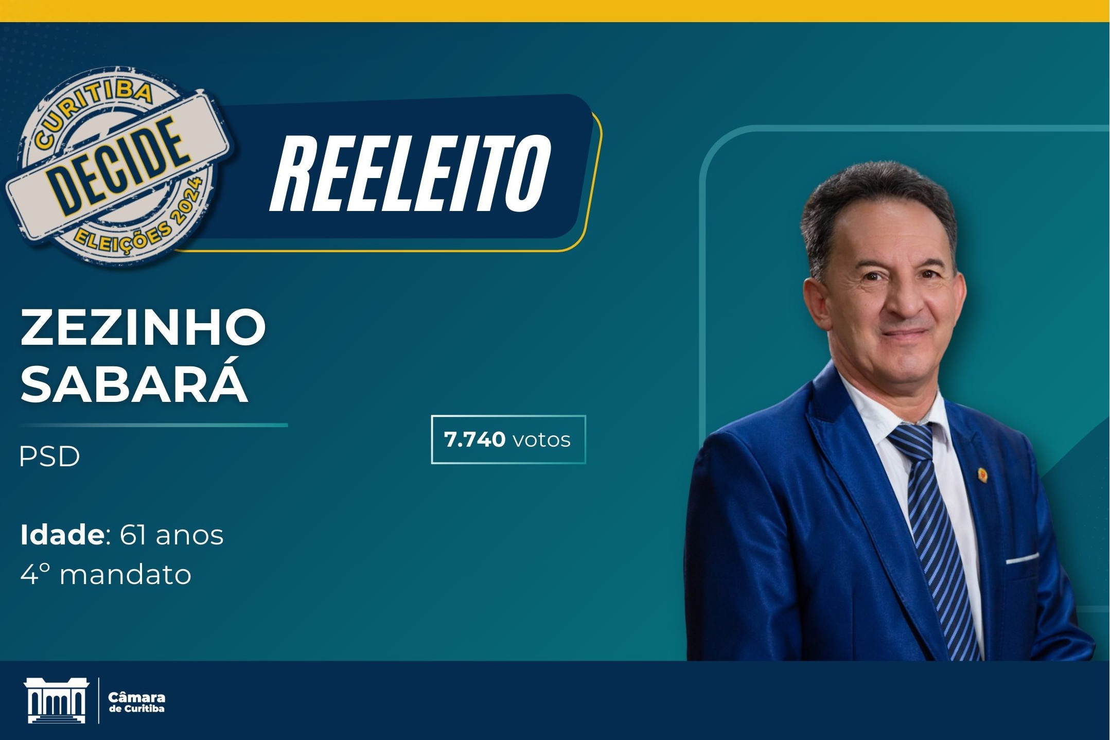 Zezinho Sabará é reeleito para seu quarto mandato na Câmara de Curitiba